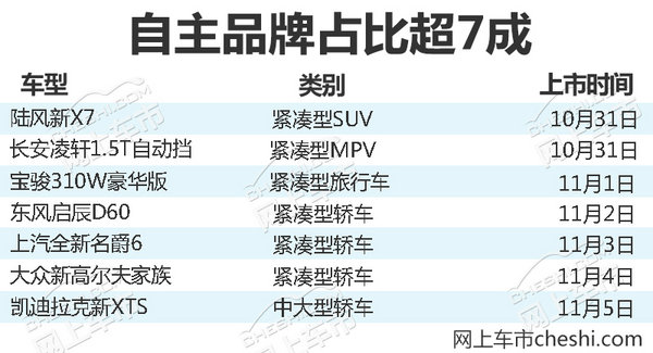 熱門！下周上市這7款新車最低6萬就能買(圖)